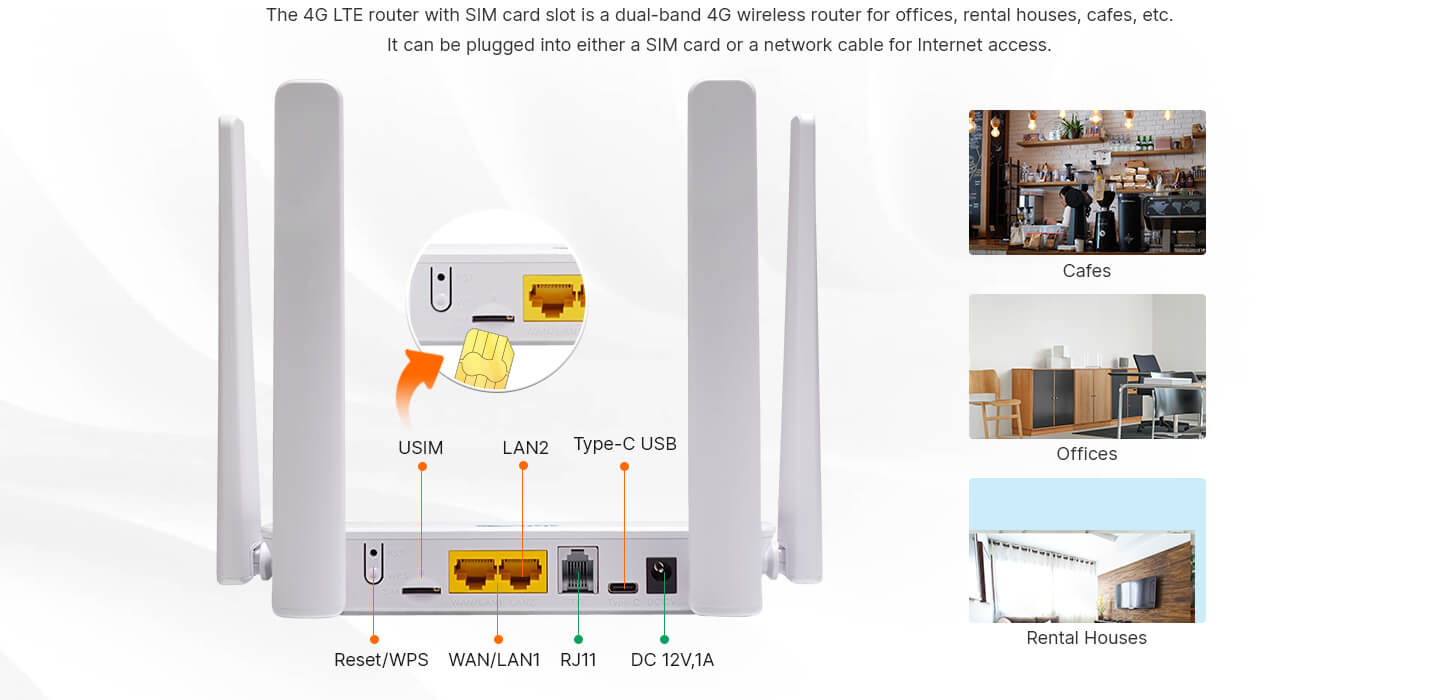 Маршрутизатор LTE CAT6 обеспечивает надежное соединение