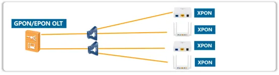 Чем xPON отличается от EPON/GPON?
