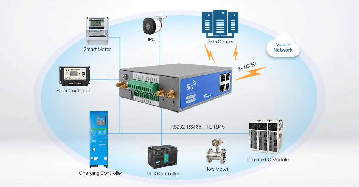 5G Industrial CPE