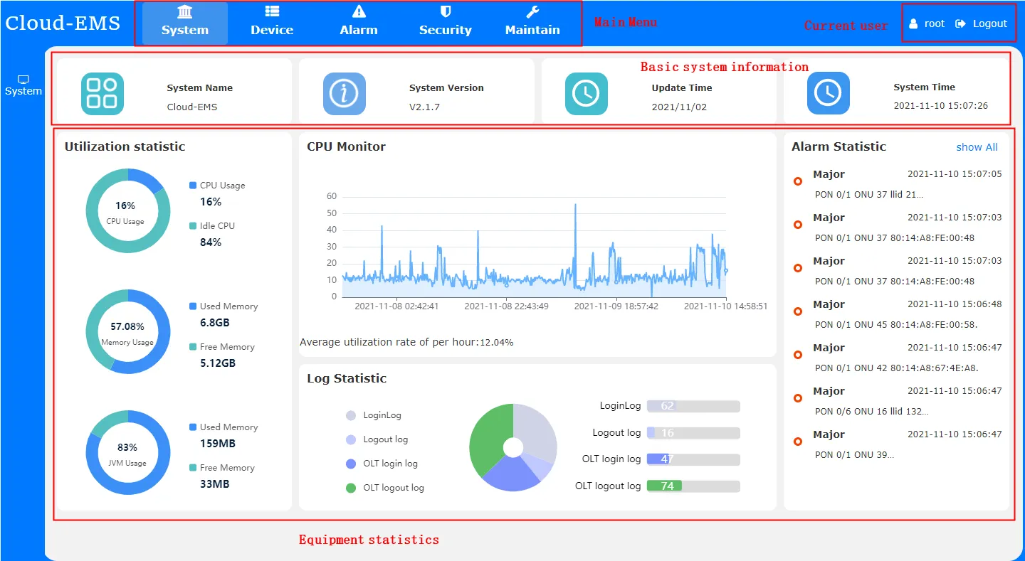 Введение в ПО для управления V-SOL OLT: Cloud BS-EMS