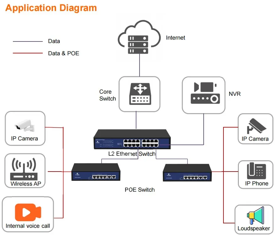 Коммутатор Ethernet 2-го уровня против коммутатора Ethernet 3-го уровня, в чем разница?