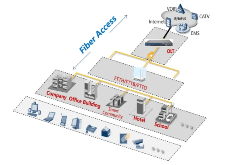 Сравнение: ADSL vs VDSL vs оптоволоконный интернет